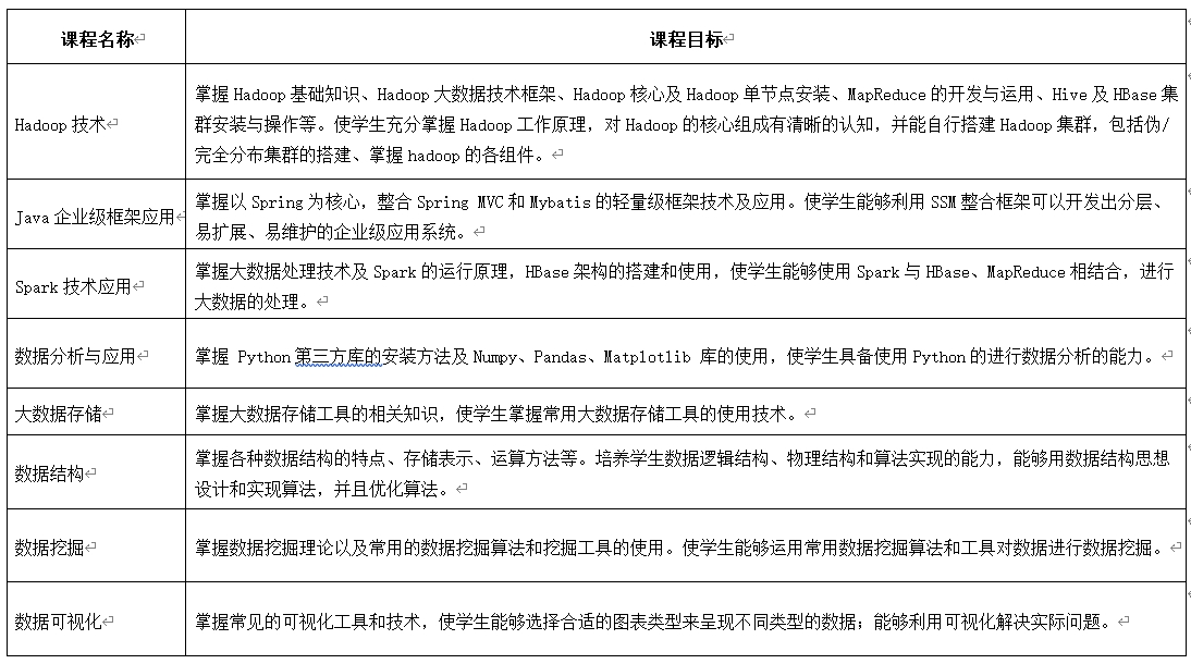大数据技术专业.jpg