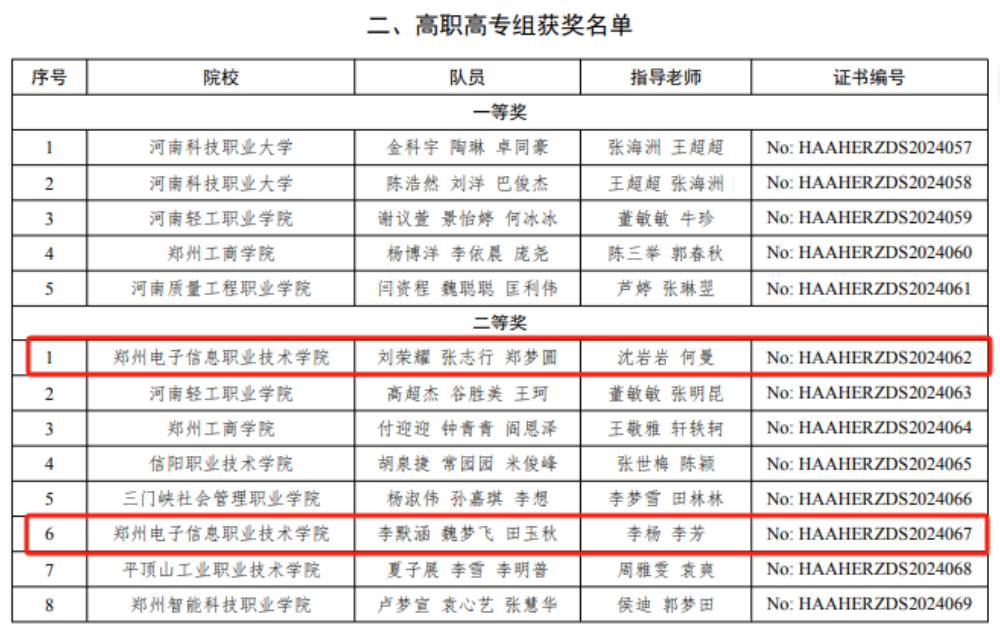喜报！我集团商学院在三项赛事中斩获佳绩！