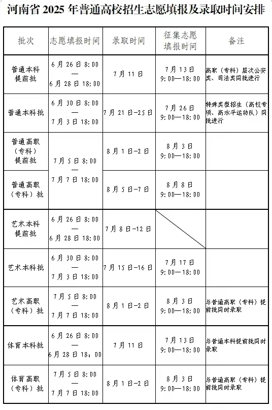 河南省2025年普通高校招生志愿填报及录取时间安排.jpg